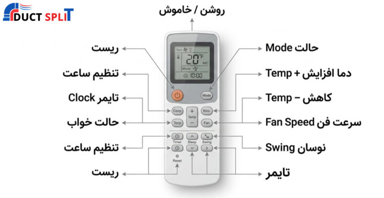 راهنمای استفاده از ریموت کنترل داکت اسپلیت