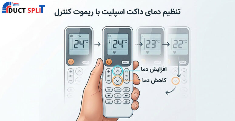 راهنمای کنترل دیواری داکت اسپلیت