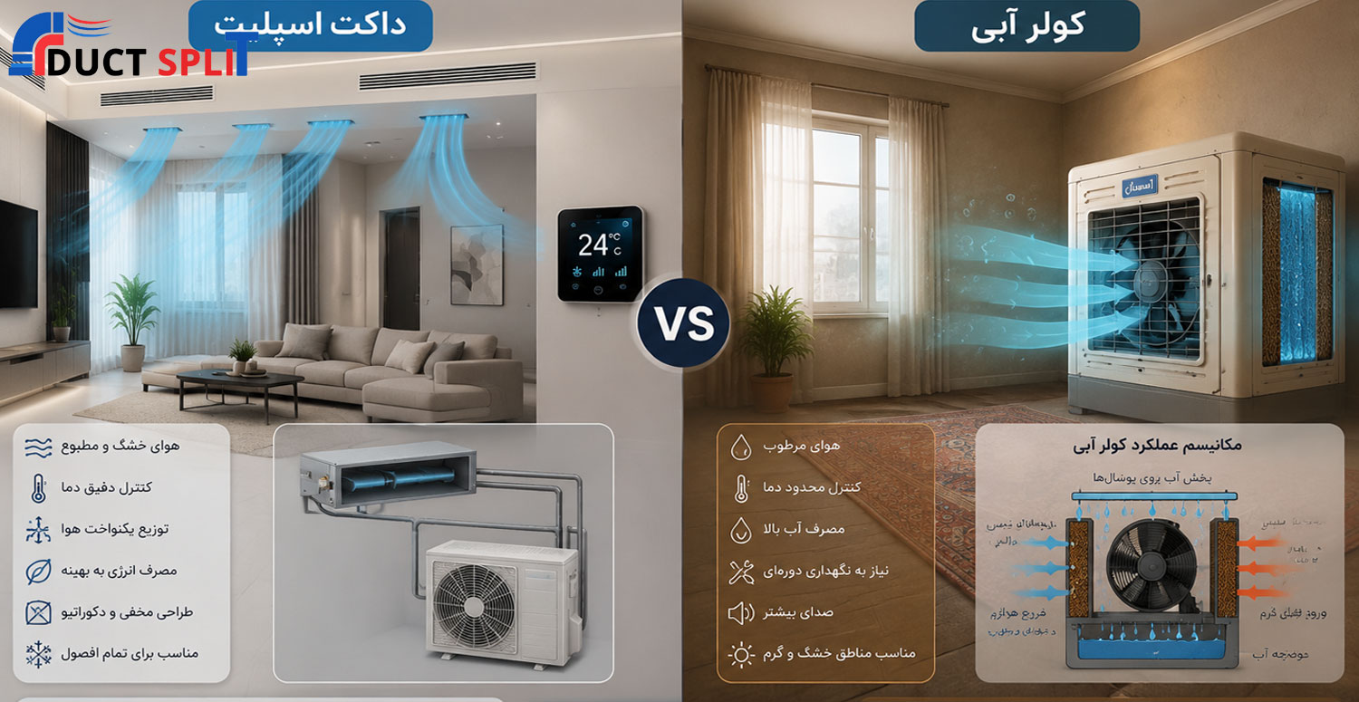داکت اسپلیت بخریم یا کولر آبی