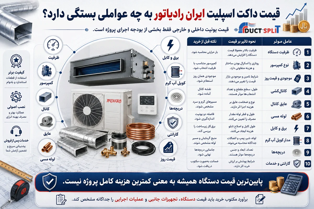 قیمت داکت اسپلیت ایران رادیاتور به چه عواملی بستگی دارد