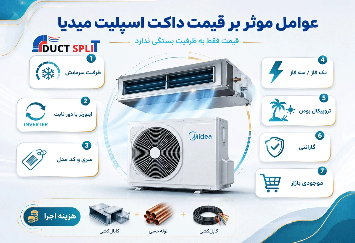 قیمت داکت اسپلیت میدیا به چه عواملی بستگی دارد