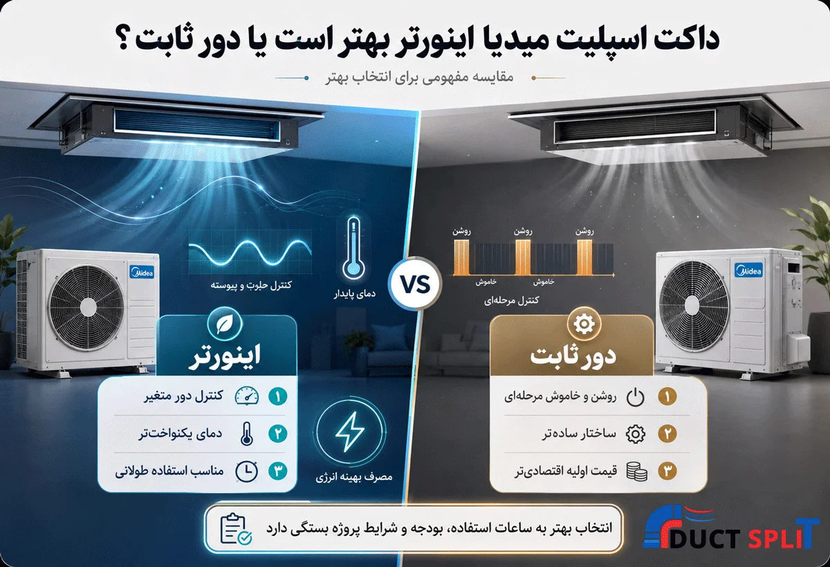 داکت اسپلیت میدیا اینورتر بهتر است یا دور ثابت