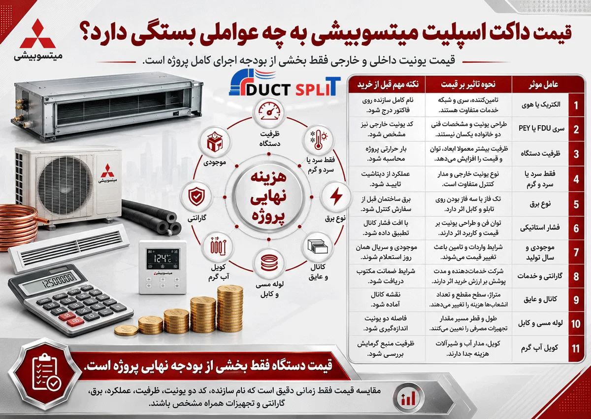 قیمت داکت اسپلیت میتسوبیشی به چه عواملی بستگی دارد؟