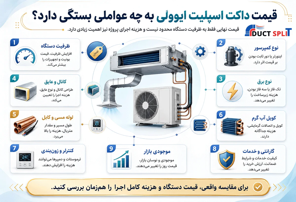 قیمت داکت اسپلیت ایوولی به چه عواملی بستگی دارد