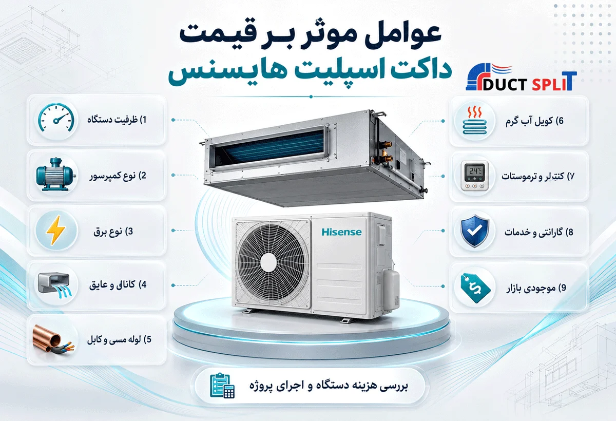 قیمت داکت اسپلیت هایسنس به چه عواملی بستگی دارد