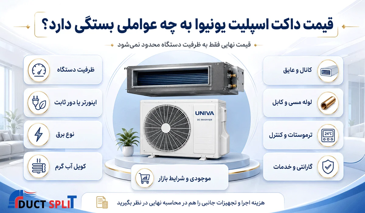 قیمت داکت اسپلیت یونیوا به چه عواملی بستگی دارد