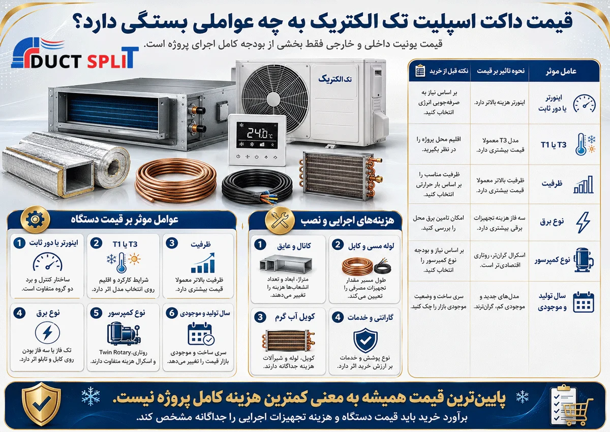 قیمت داکت اسپلیت تک الکتریک به چه عواملی بستگی دارد