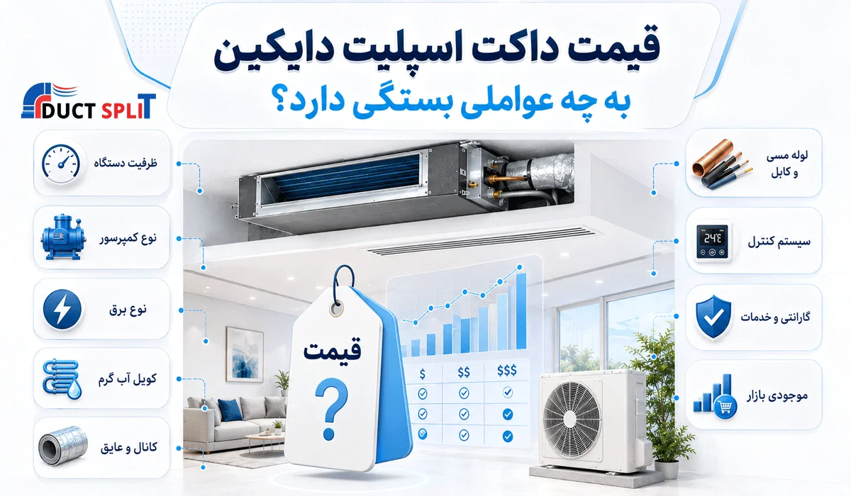 قیمت داکت اسپلیت دایکین به چه عواملی بستگی دارد