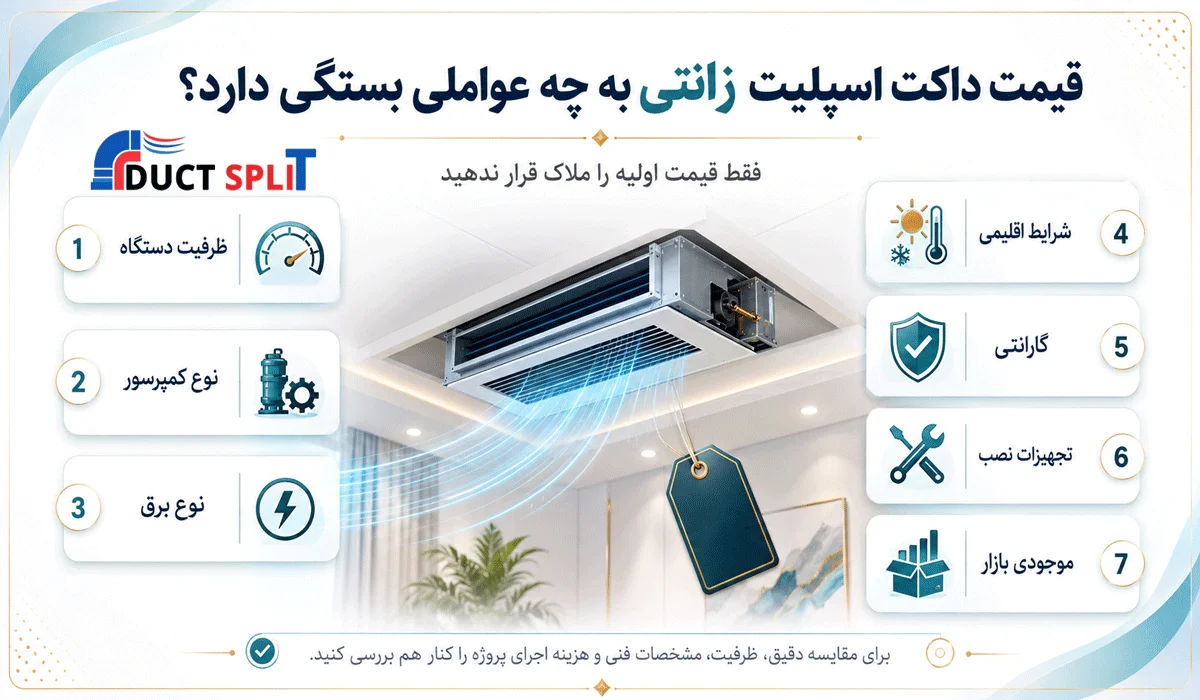 قیمت داکت اسپلیت زانتی به چه عواملی بستگی دارد