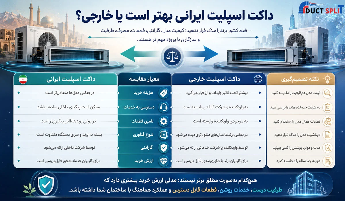 داکت اسپلیت ایرانی بهتر است یا خارجی