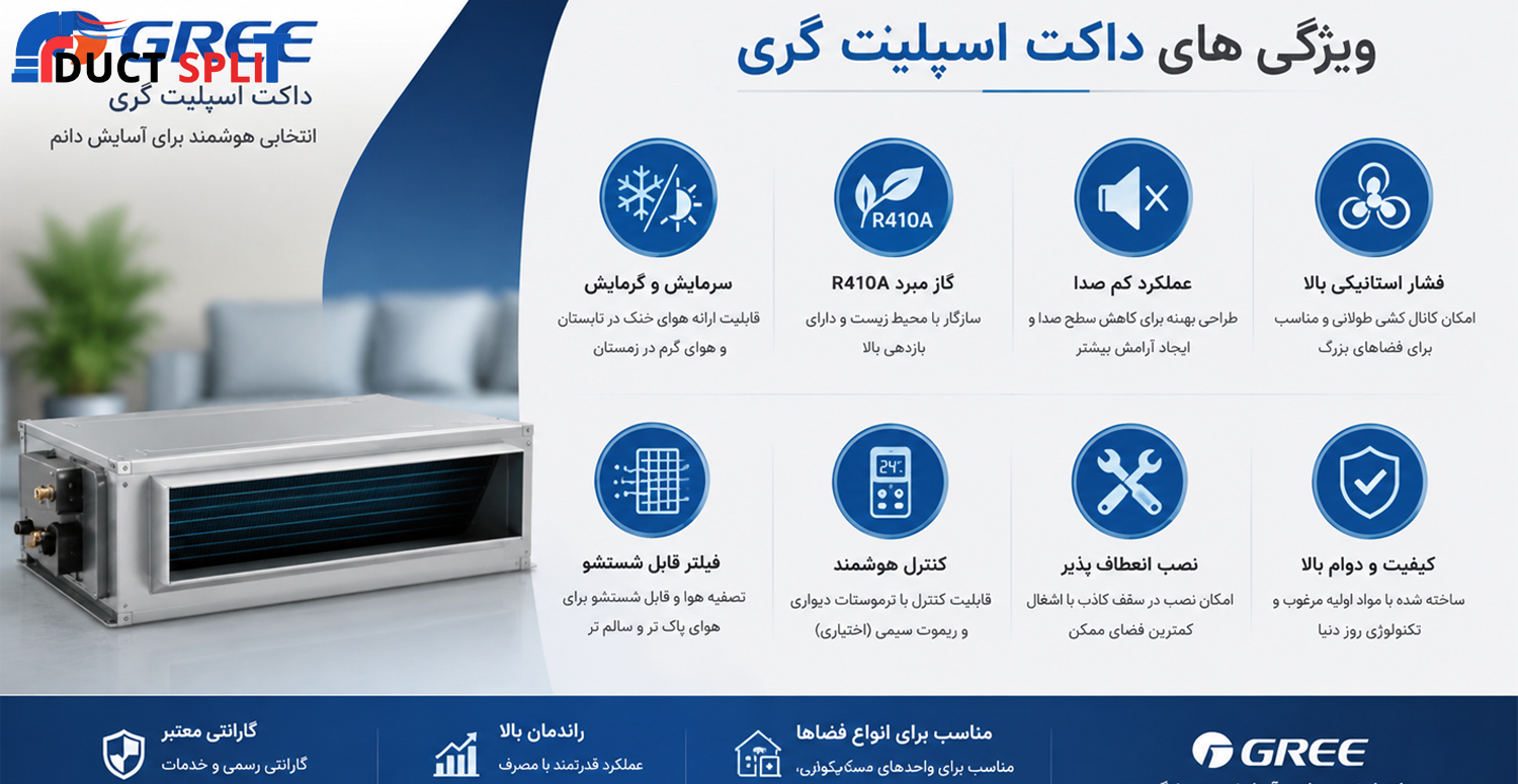 داکت اسپلیت گری چه ویژگی هایی دارد