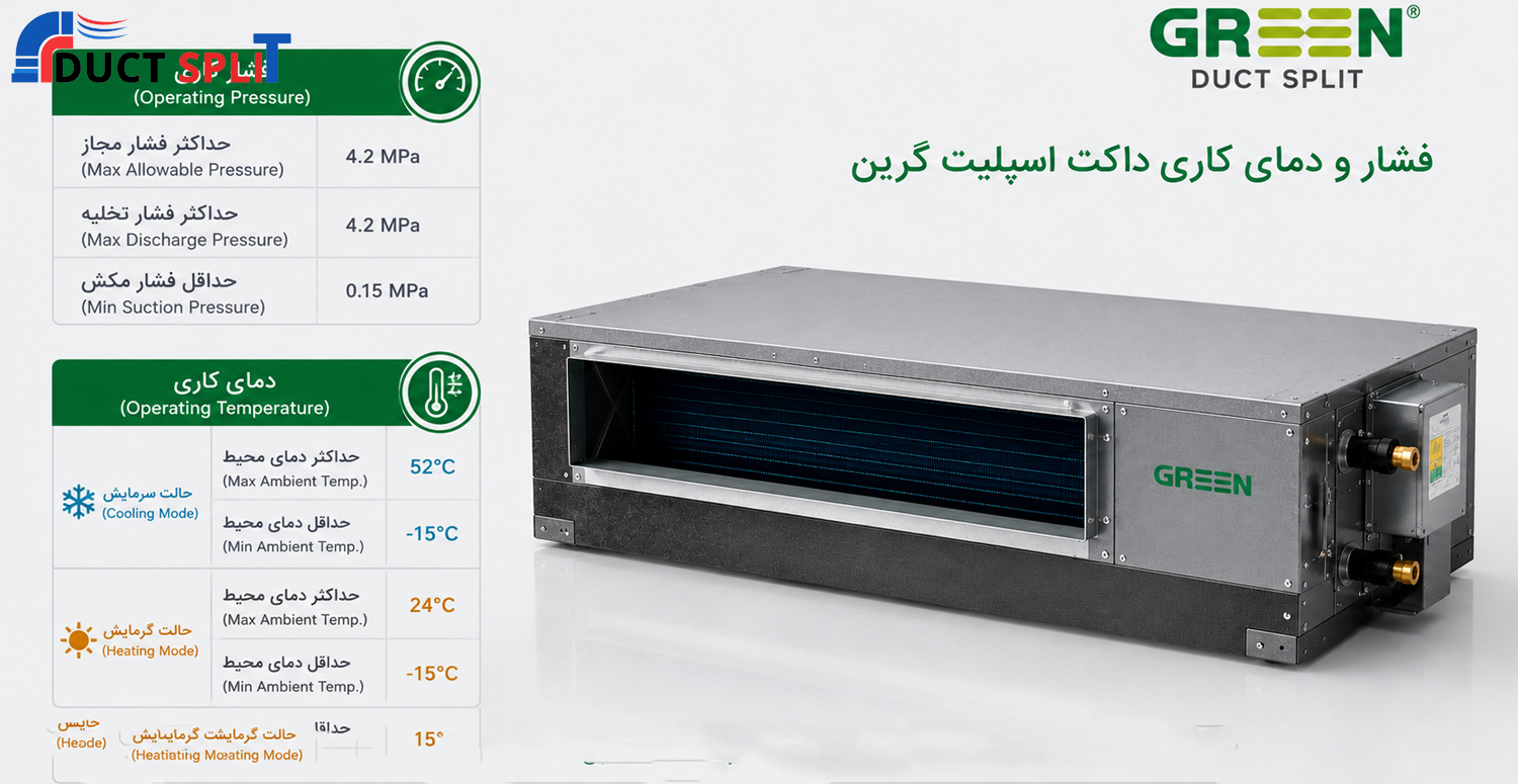 رنج دمای کاری داکت اسپلیت