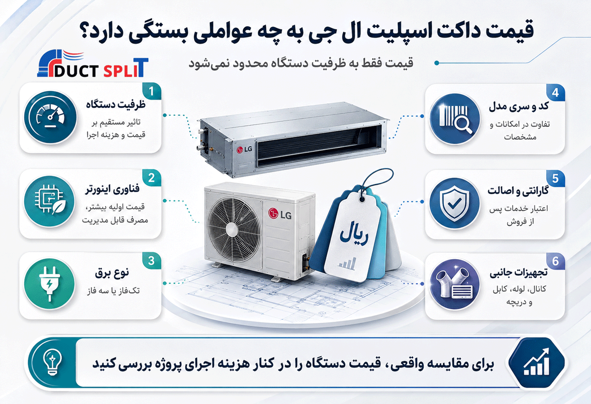 قیمت داکت اسپلیت ال جی به چه عواملی بستگی دارد؟