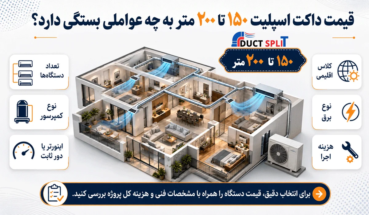 قیمت داکت اسپلیت ۱۵۰ تا ۲۰۰ متر به چه عواملی بستگی دارد