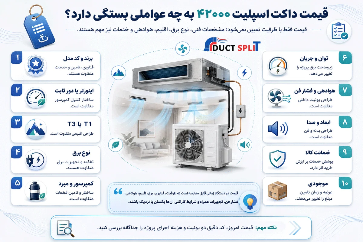 قیمت داکت اسپلیت ۴۲۰۰۰ به چه عواملی بستگی دارد