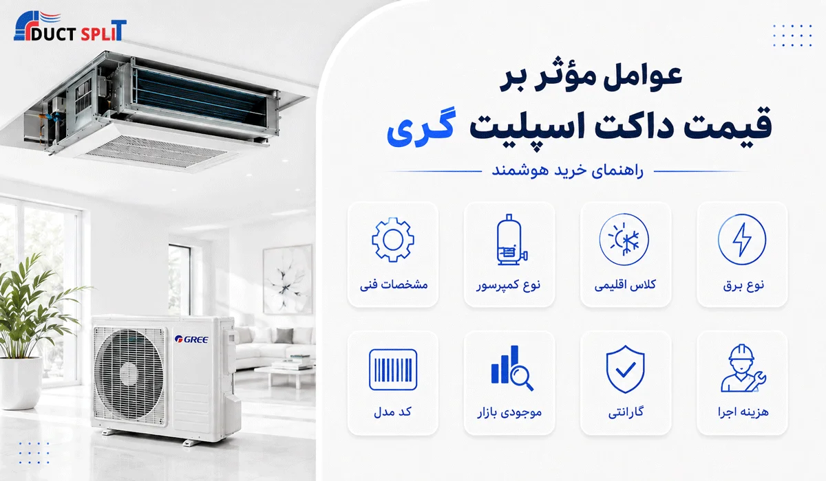 قیمت داکت اسپلیت گری به چه عواملی بستگی دارد