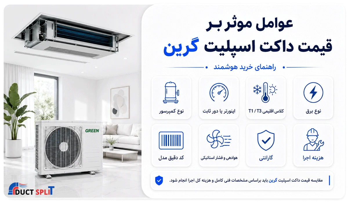 قیمت داکت اسپلیت گرین به چه عواملی بستگی دارد