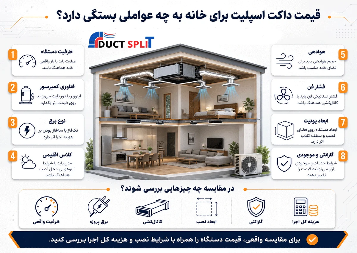 قیمت داکت اسپلیت برای خانه به چه عواملی بستگی دارد