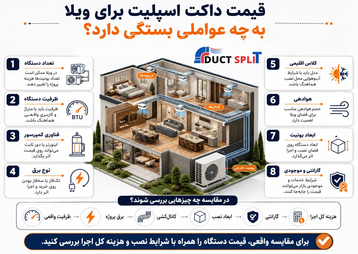 قیمت داکت اسپلیت برای ویلا به چه عواملی بستگی دارد
