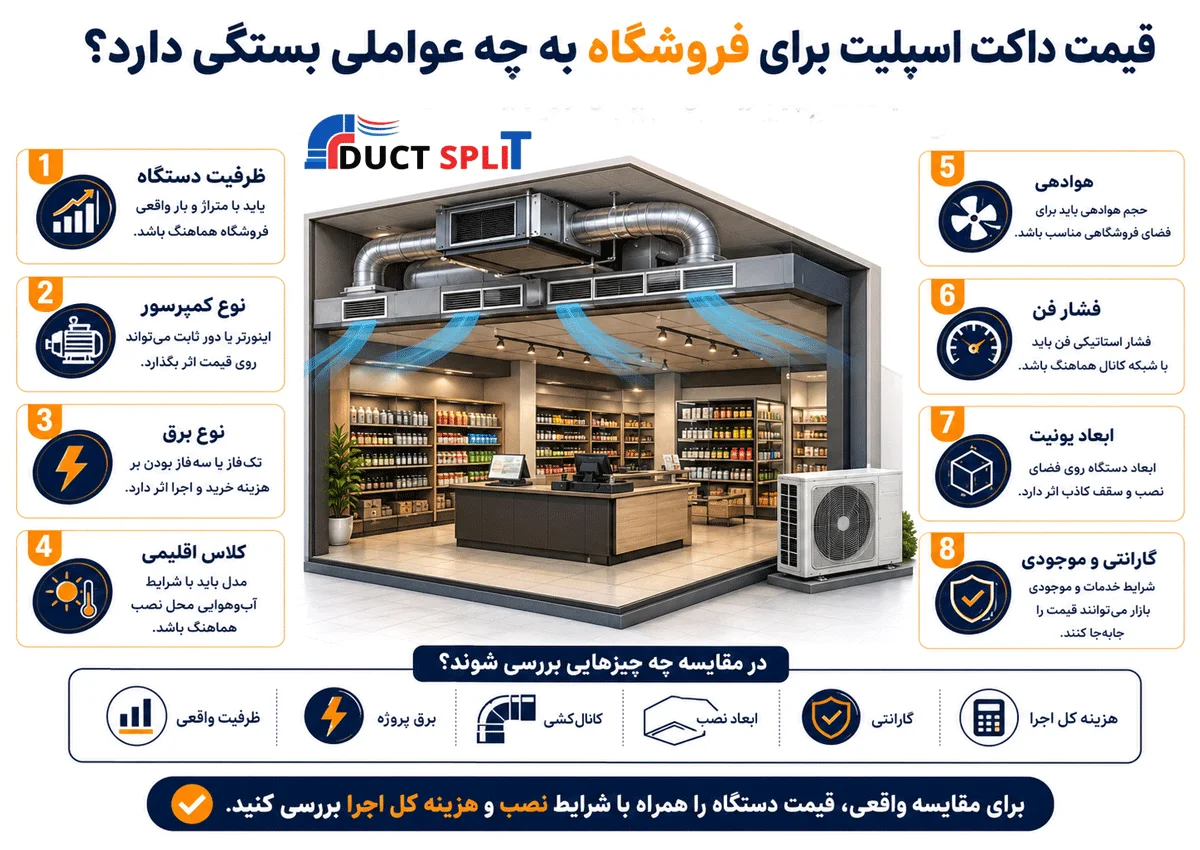 قیمت داکت اسپلیت برای فروشگاه به چه عواملی بستگی دارد